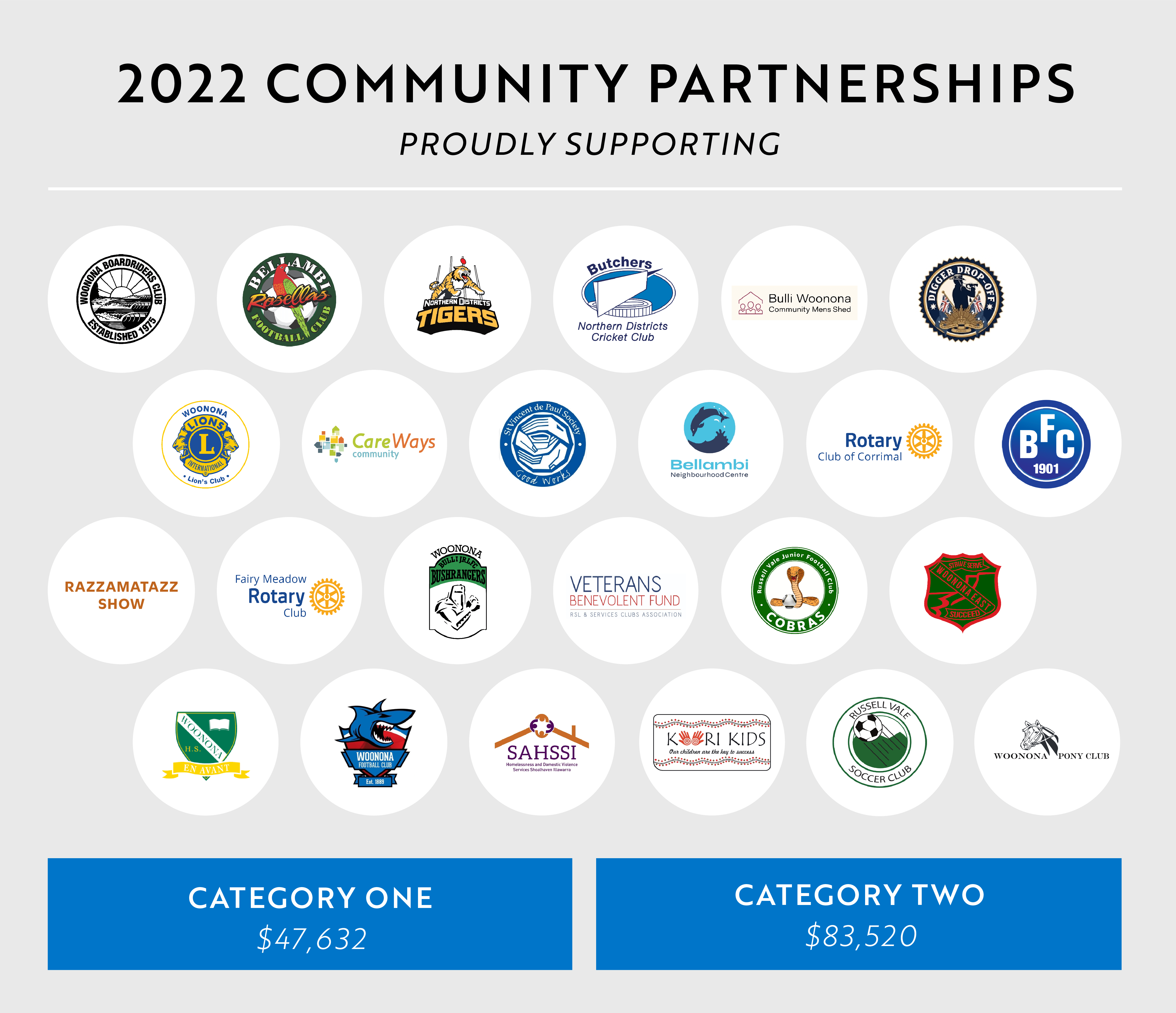 CommunityPartnerships_Website CommunityPartnerships_Website